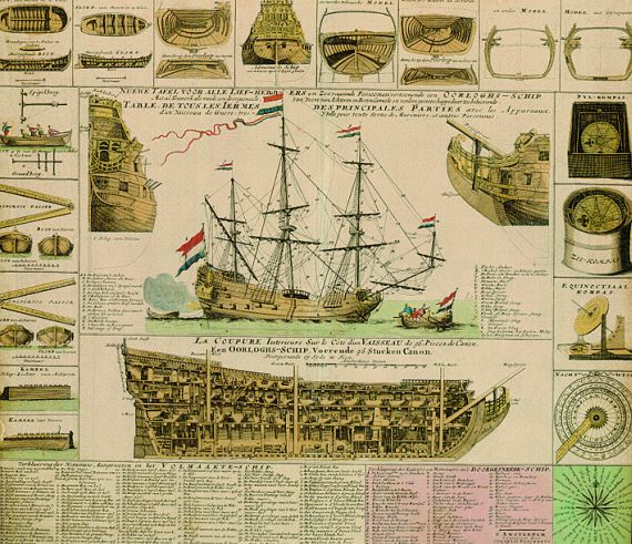 Schiffsgrafik - Tafel aller wichtigen Teile eines Kriegsschiffes