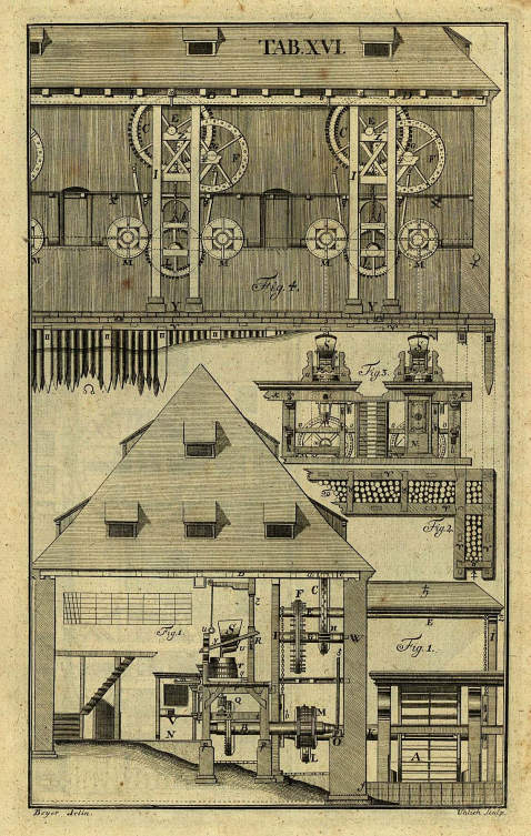 Jacob Leupold - Theatrum machinarum molarium. Text- u. Tafelbd. 1735.