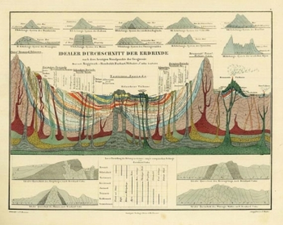 Traugott Bromme - Atlas zu Humboldt