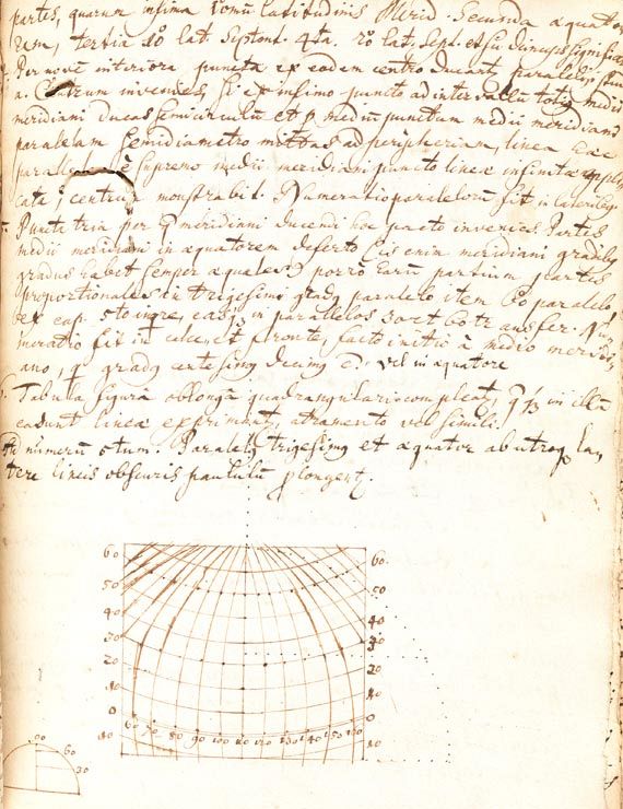 Astronomie - Compendium Opticum. 1665-1666.