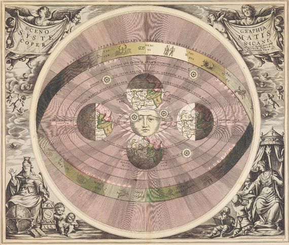  Himmelskarte - Scenographia systematis copernicani.