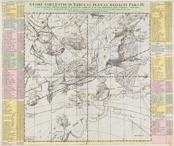 Himmelskarte - Globi coelestis in tabulas planas redacti pars IV.