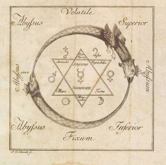  Okkulta - Kirchweger, Anton Joseph, Annulus Platonis. 1781.