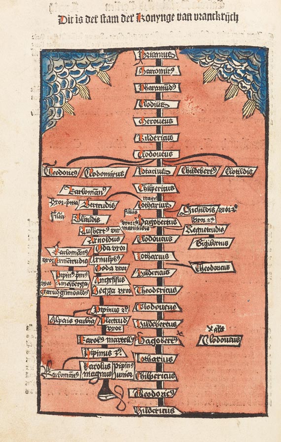 Cronica von der hilliger Stat Coellen - Die Chronica van der hilliger Stat Coellen, 1499.