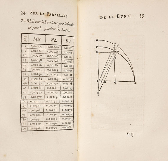 Pierre Louis de Maupertuis - Discours sur la parallaxe de la lune