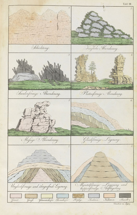 Karl C. von Leonhard - Propaedeutik der Mineralogie, 1817 - 