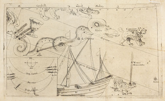 Astronomie - Sammelband. 1664-81