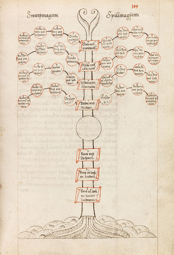   - Oistfreessche Lanndtrecht. 1563 - 