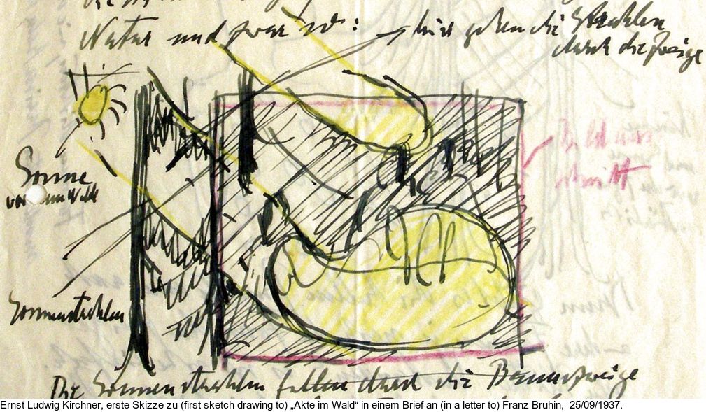 Ernst Ludwig Kirchner - Akte im Wald, kleine Fassung