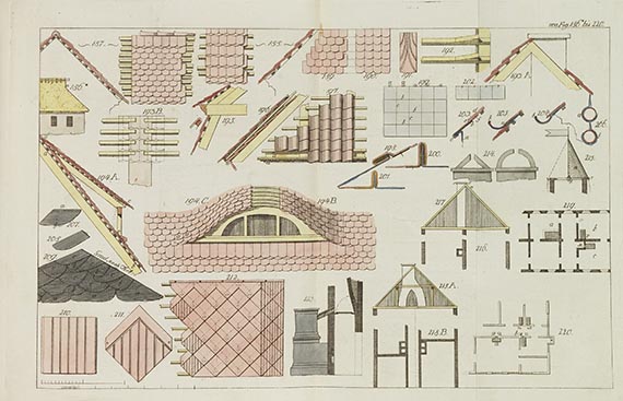 David Gilly - Handbuch der Land-Bau-Kunst. 2 Bände