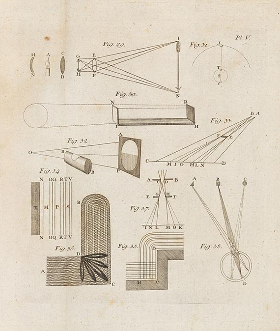 Joseph Priestley - Geschichte und Gegenwärtiger Zustand der Optik