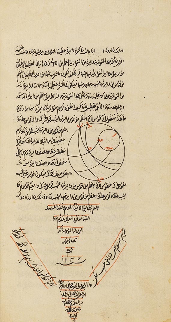  Manuskripte - Theodosios von Bithynien, Kitab al-ukar. Persische Handschrift