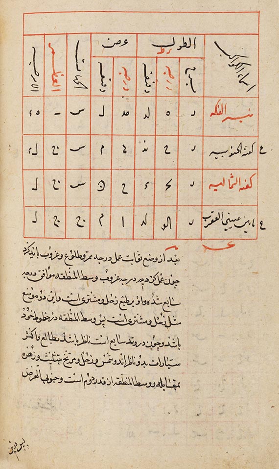  Manuskripte - Tuhfat al-munajjimin. Arabische Handschrift
