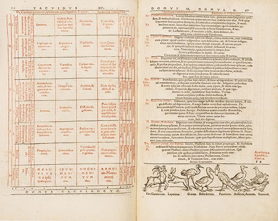  Ibn Butlan (Abu´l-Hasan al-Muc - Tacuini sanitatis - 